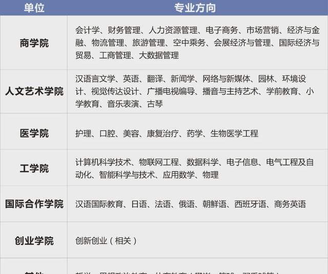 外事招聘_年薪15万 ,西安外事学院招聘教师158人公告(2)