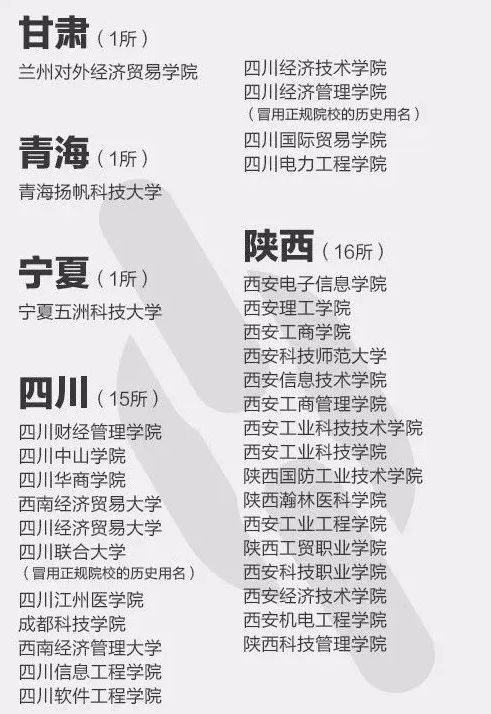 高校■怎样避免“野鸡大学”？这4点你应该知道（附野鸡大学全名单）高考延期了