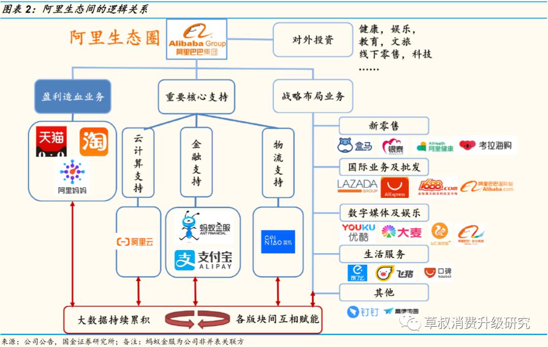 【国金研究】阿里究竟是一家做什么的公司?_业务