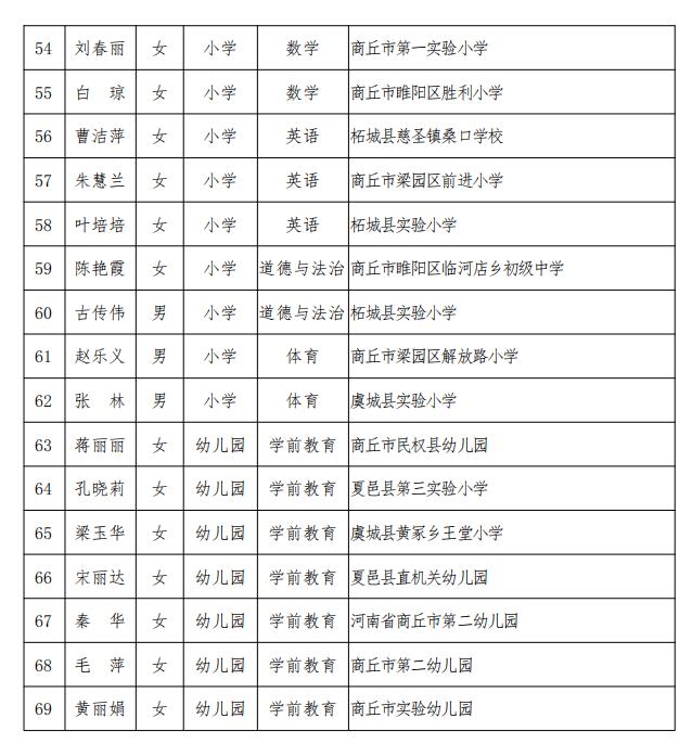 河南商丘夏邑多少人口_河南商丘夏邑规划图(2)