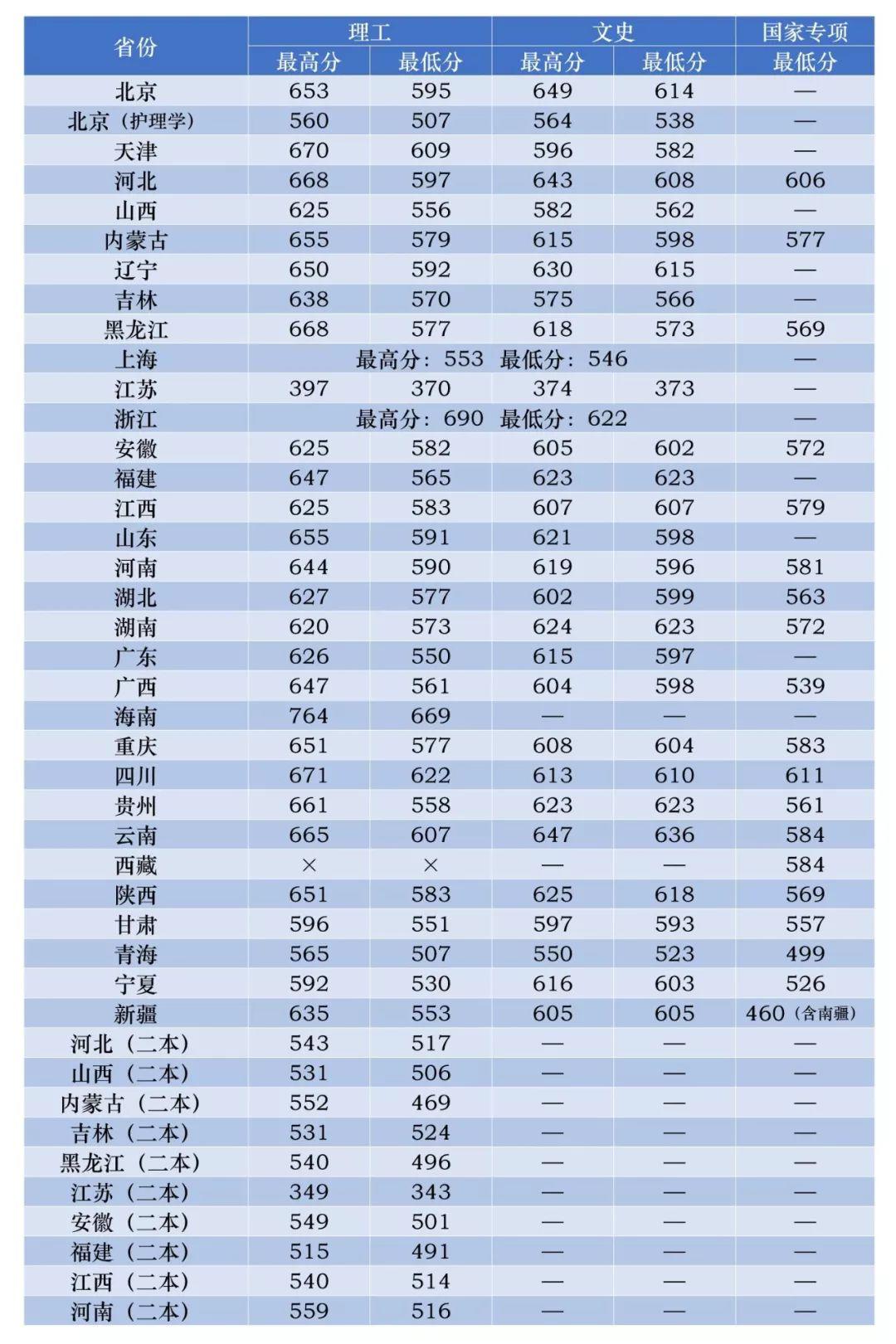 『名声』这些大学“名声不显”, 但部分专业全国顶尖! 毕业即高薪