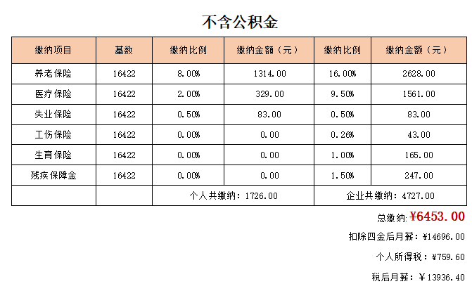 社保基数关系到上海积分落户1倍基数2倍基数3倍基数分别要交多少钱