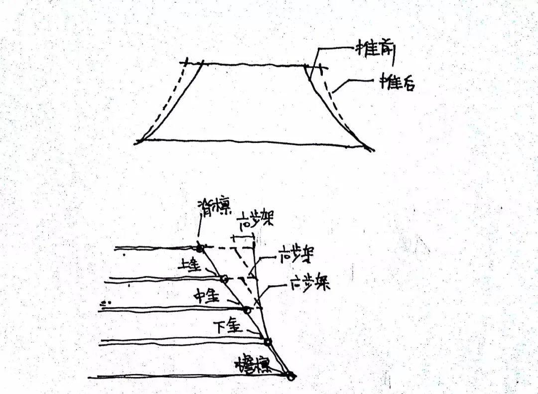 庑殿推山法则到底是什么看这一篇就够了