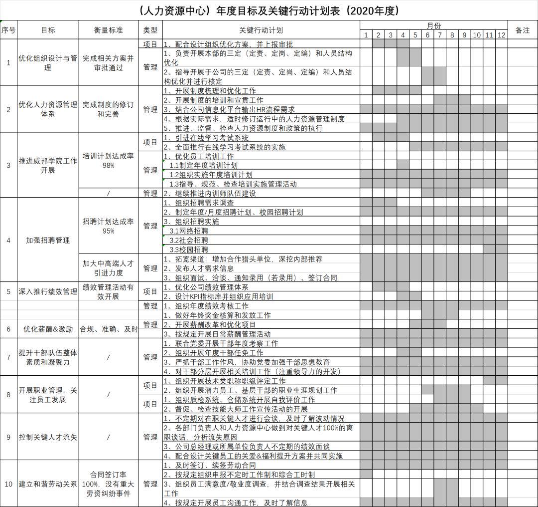 工作计划这样写,让你下半年工作游刃有余_年度