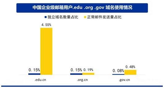 國內郵箱排名_qq郵箱
