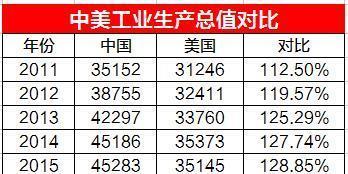 gdp重要还是综合实力强_9万亿俱乐部 十省份2018年GDP数据出炉