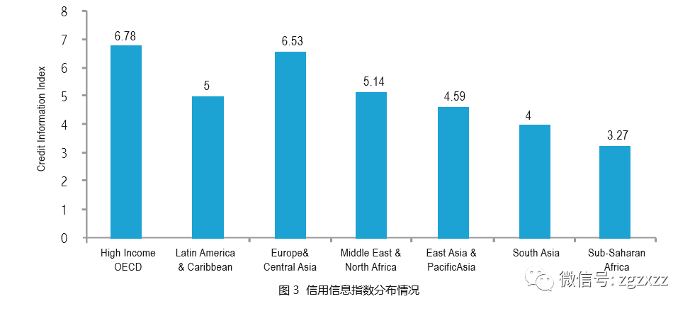 中东地区国家人口占比_东北地区人口占比下降(2)