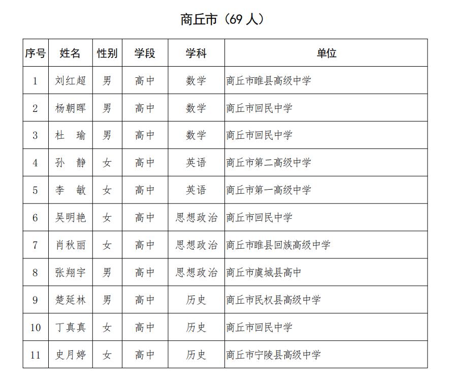 河南商丘夏邑多少人口_河南商丘夏邑规划图(2)