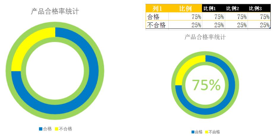 excel创意圆环图,让表格好看又实用!