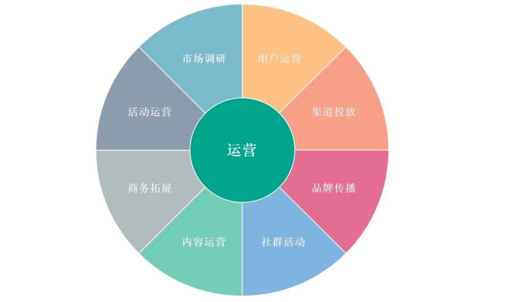 社交电商运营结构设计零售还是分销你怎么选