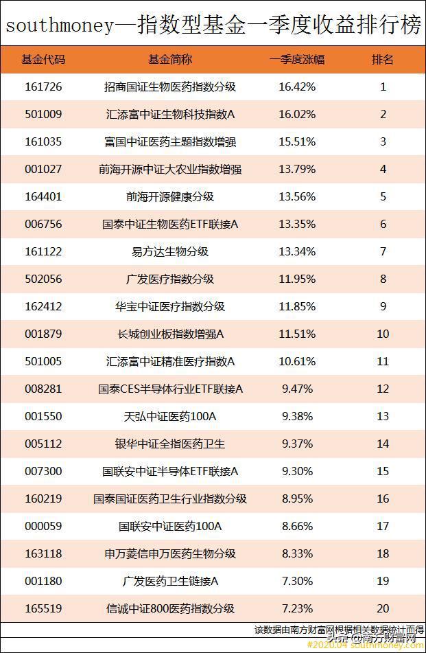 基金经理排名2020年_定了,2020年终奖排行榜!最低6万,平均22.8万,金融人排(2)