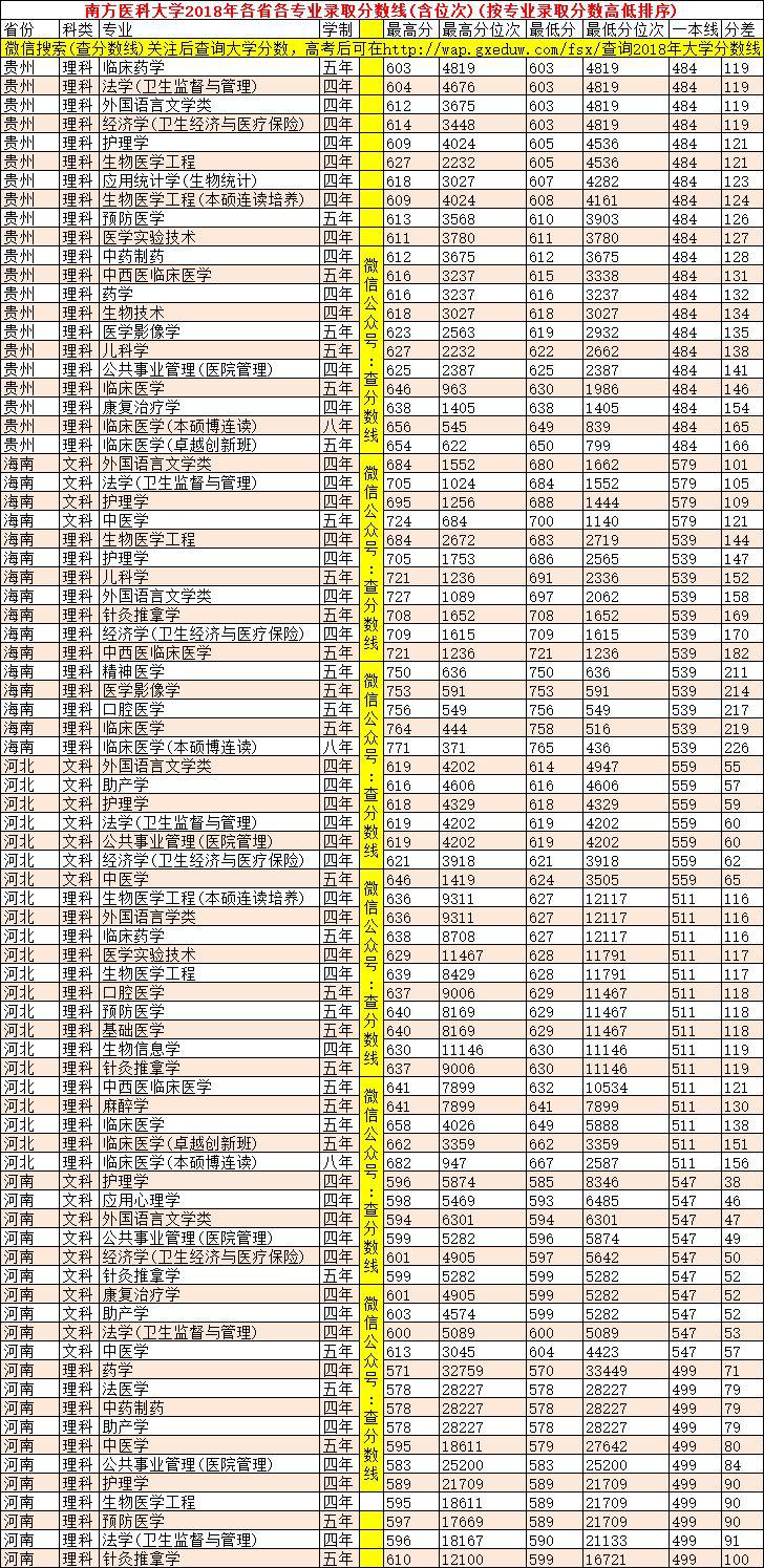 『名声』这些大学“名声不显”, 但部分专业全国顶尖! 毕业即高薪