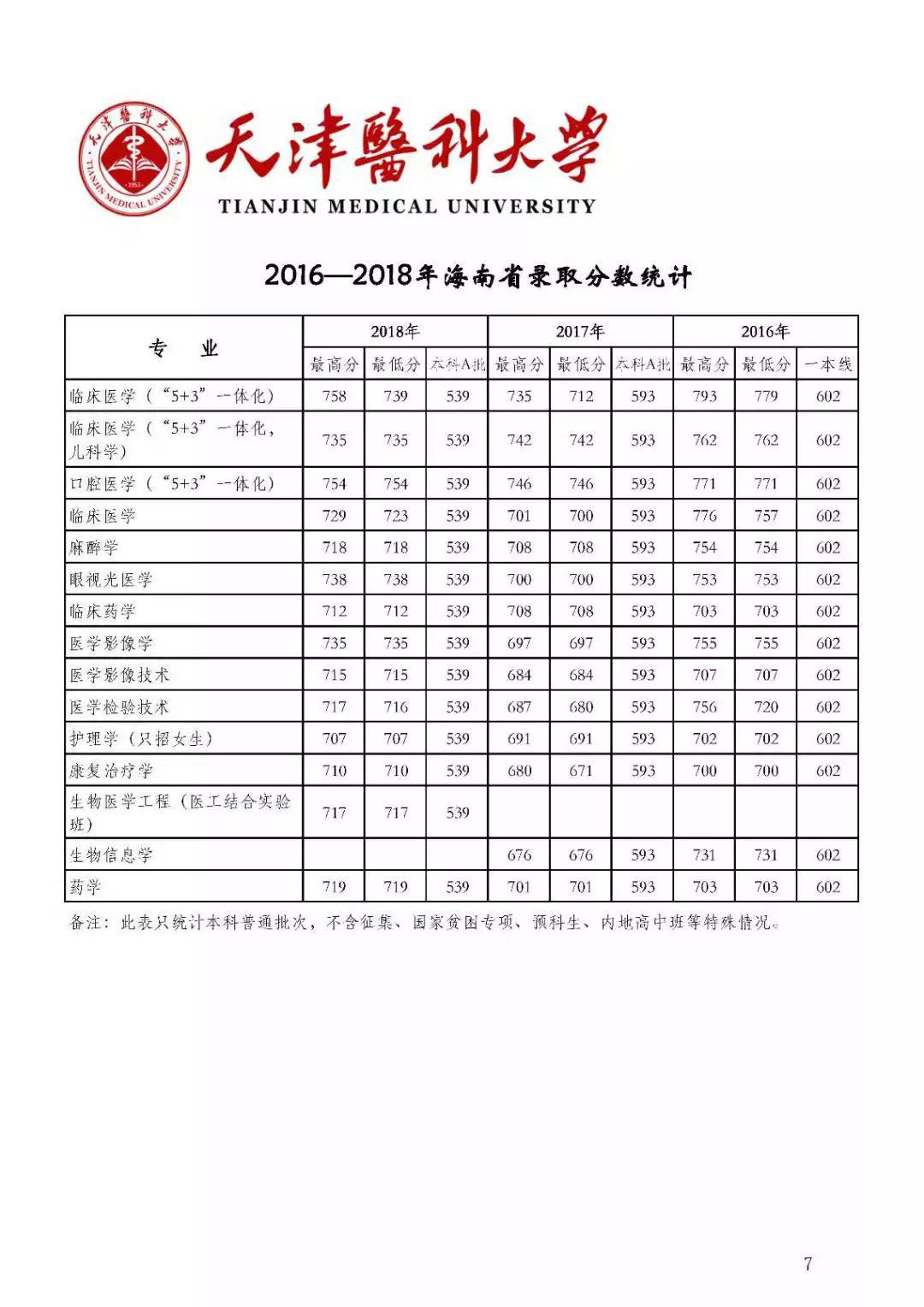 『名声』这些大学“名声不显”, 但部分专业全国顶尖! 毕业即高薪