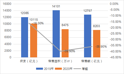 2020年2月gdp同比2019_2015年我国gdp占比(2)
