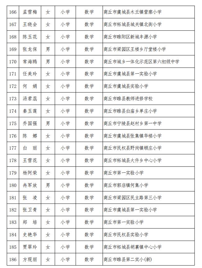 河南商丘夏邑多少人口_河南商丘夏邑规划图