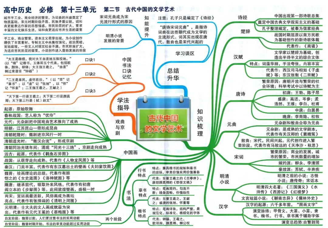 北半球最全丨高考历史思维导图(53张)