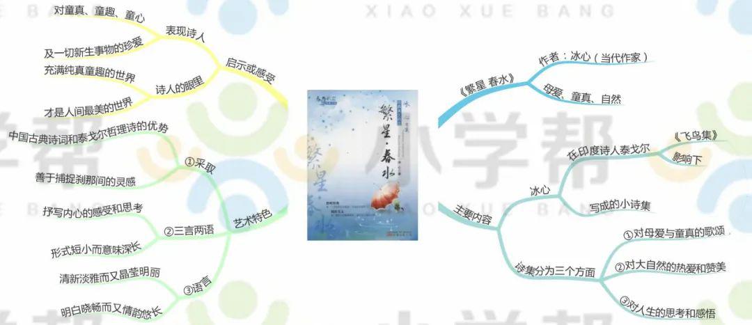 20张思维导图!几乎囊括了中小学语文20本名著导读精华