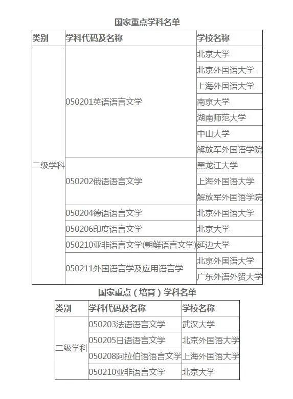 分析類語 孤立語 空语类 孤立语系