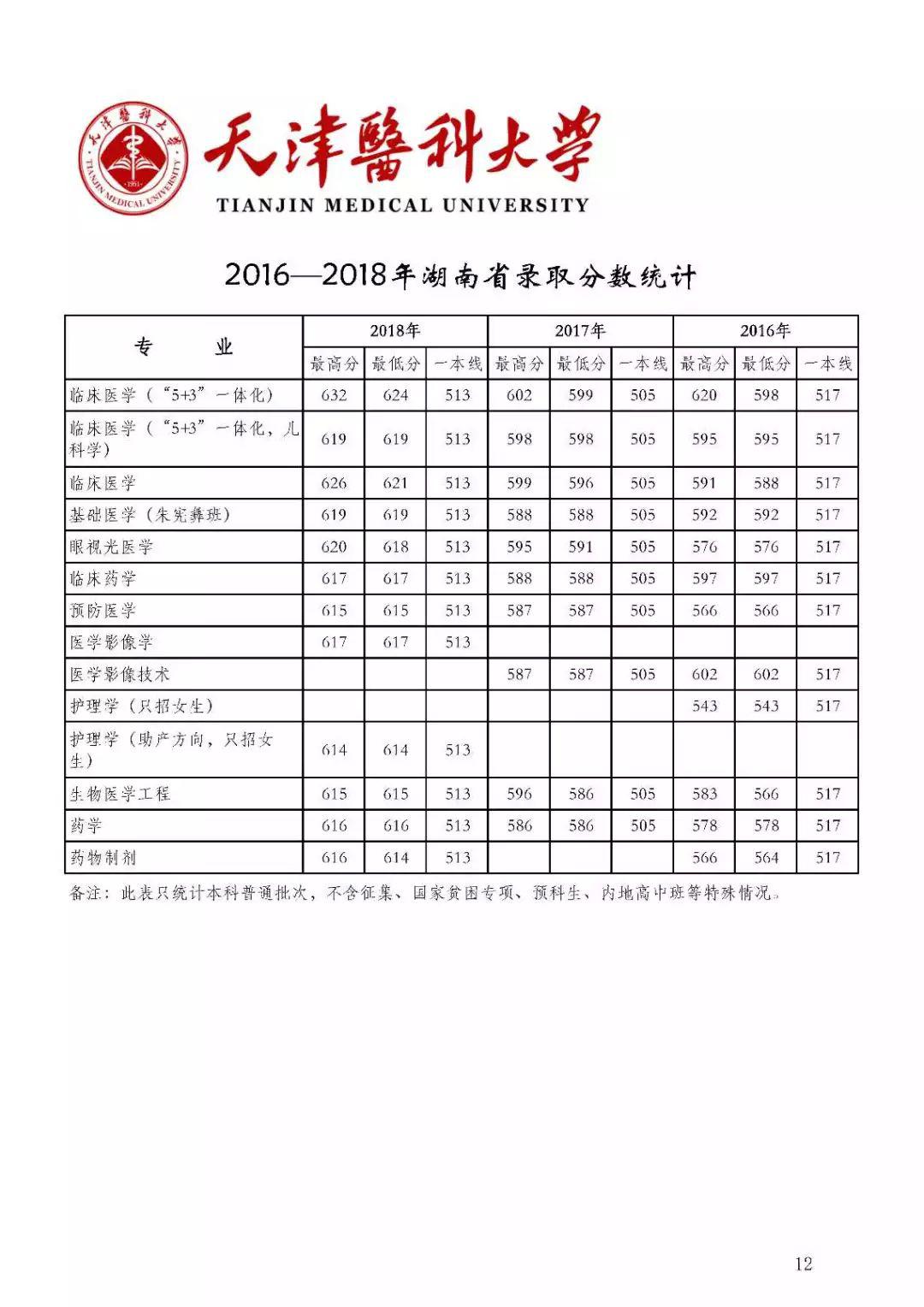 『名声』这些大学“名声不显”, 但部分专业全国顶尖! 毕业即高薪