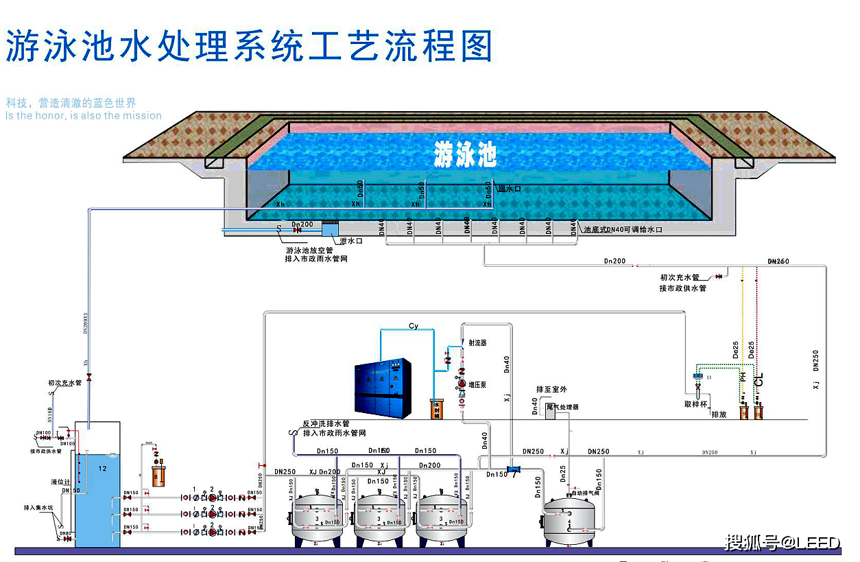 游泳池循环水处理系统流程图