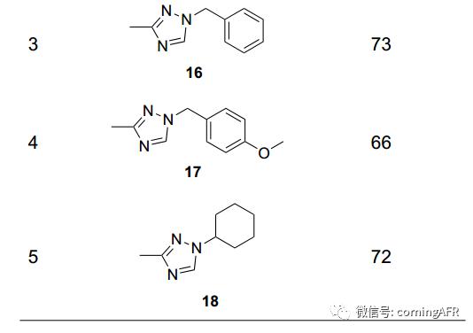 从羟氯喹到三唑类化合物 - 论药物连续合成的重要性