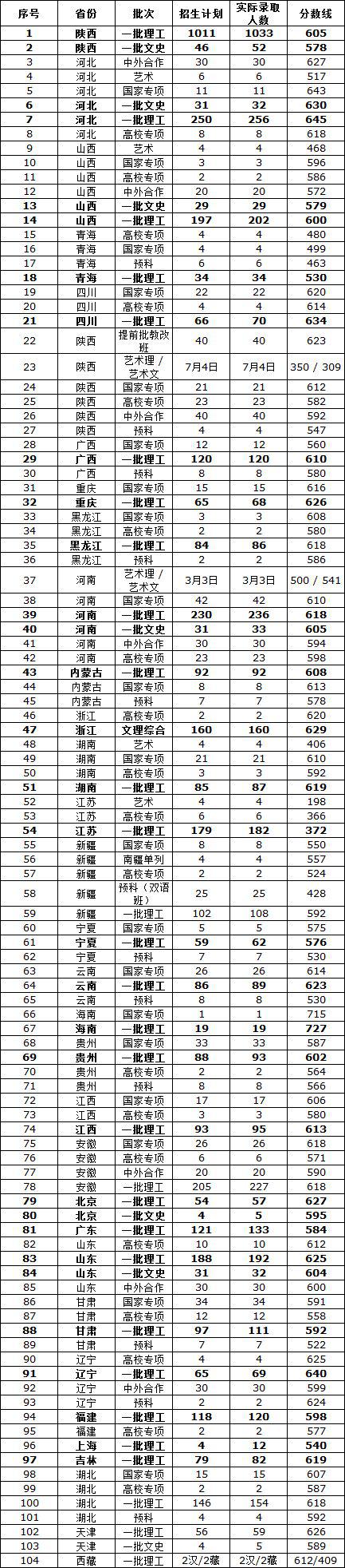 『名声』这些大学“名声不显”, 但部分专业全国顶尖! 毕业即高薪