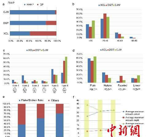 提升农村人口技能_人口普查(3)