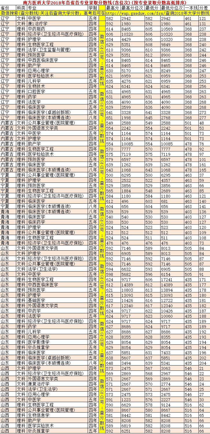 『名声』这些大学“名声不显”, 但部分专业全国顶尖! 毕业即高薪