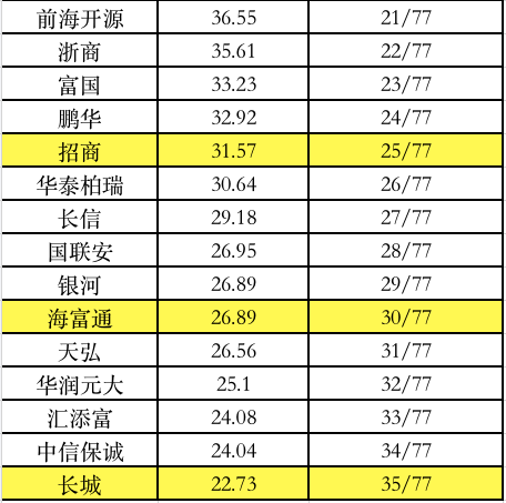 香港基金公司排名_香港华夏基金(2)