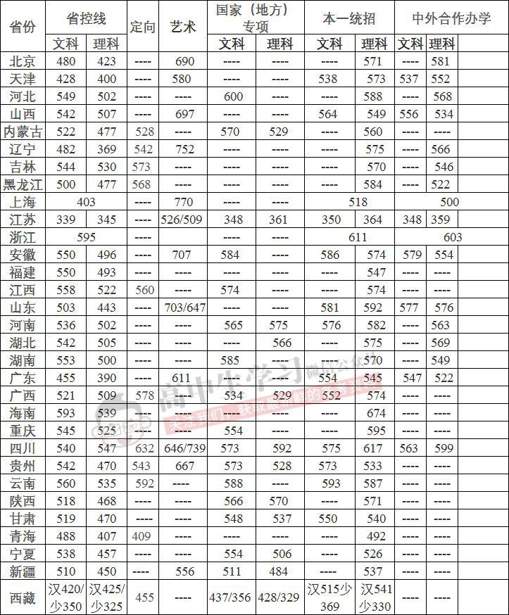 『名声』这些大学“名声不显”, 但部分专业全国顶尖! 毕业即高薪