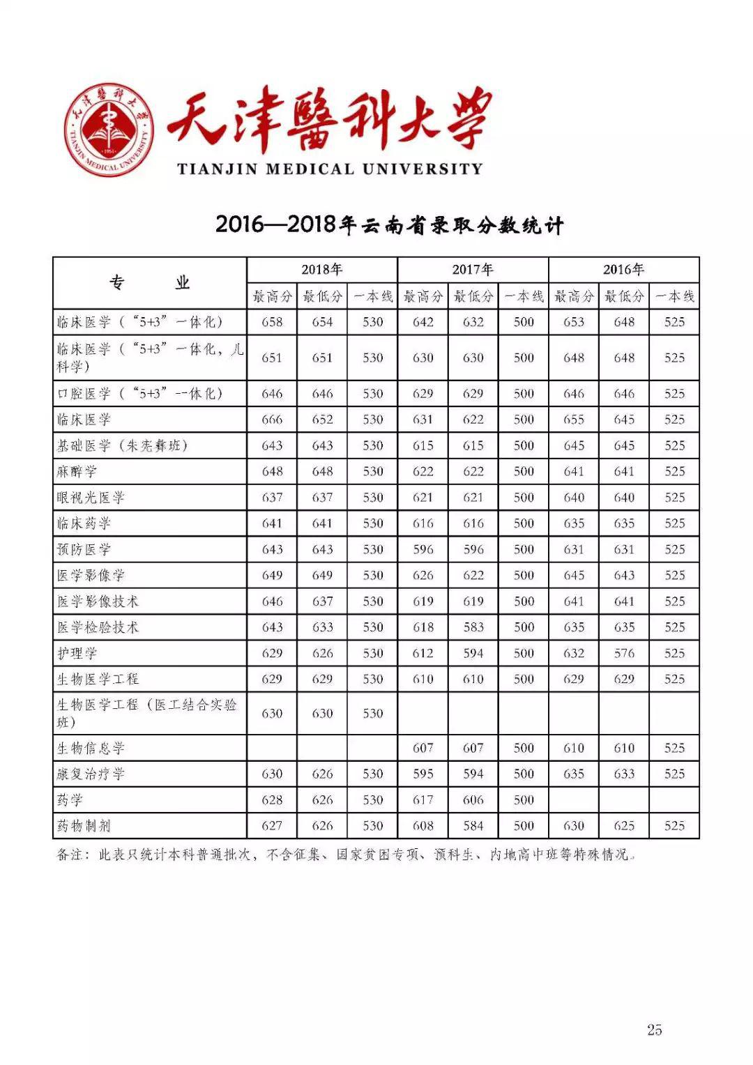 『名声』这些大学“名声不显”, 但部分专业全国顶尖! 毕业即高薪