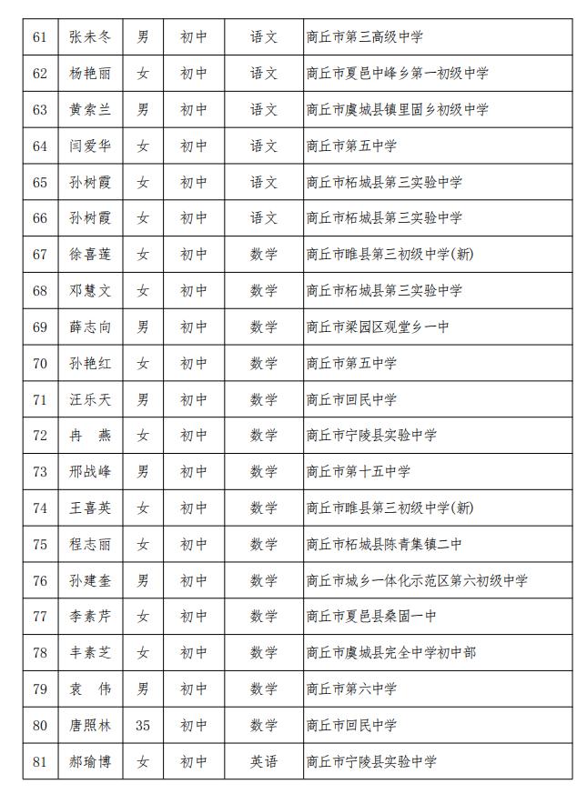 河南商丘夏邑多少人口_河南商丘夏邑规划图