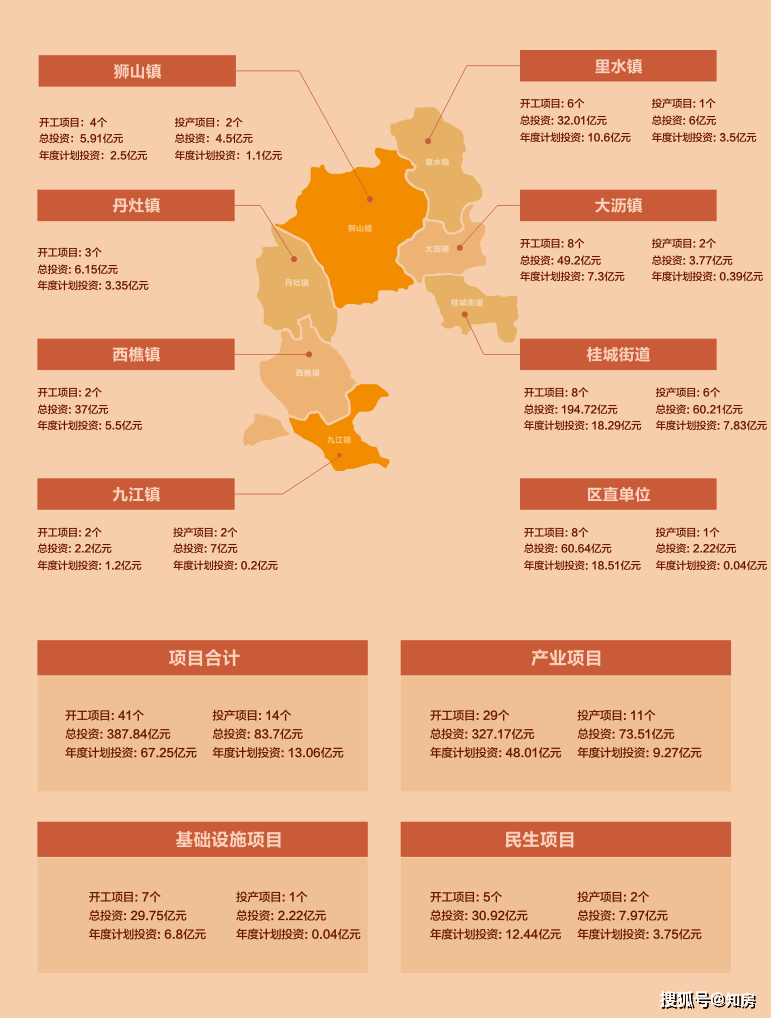 2020年南海区gdp_佛山南海区地图(2)