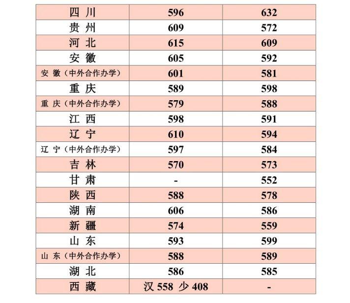 『名声』这些大学“名声不显”, 但部分专业全国顶尖! 毕业即高薪