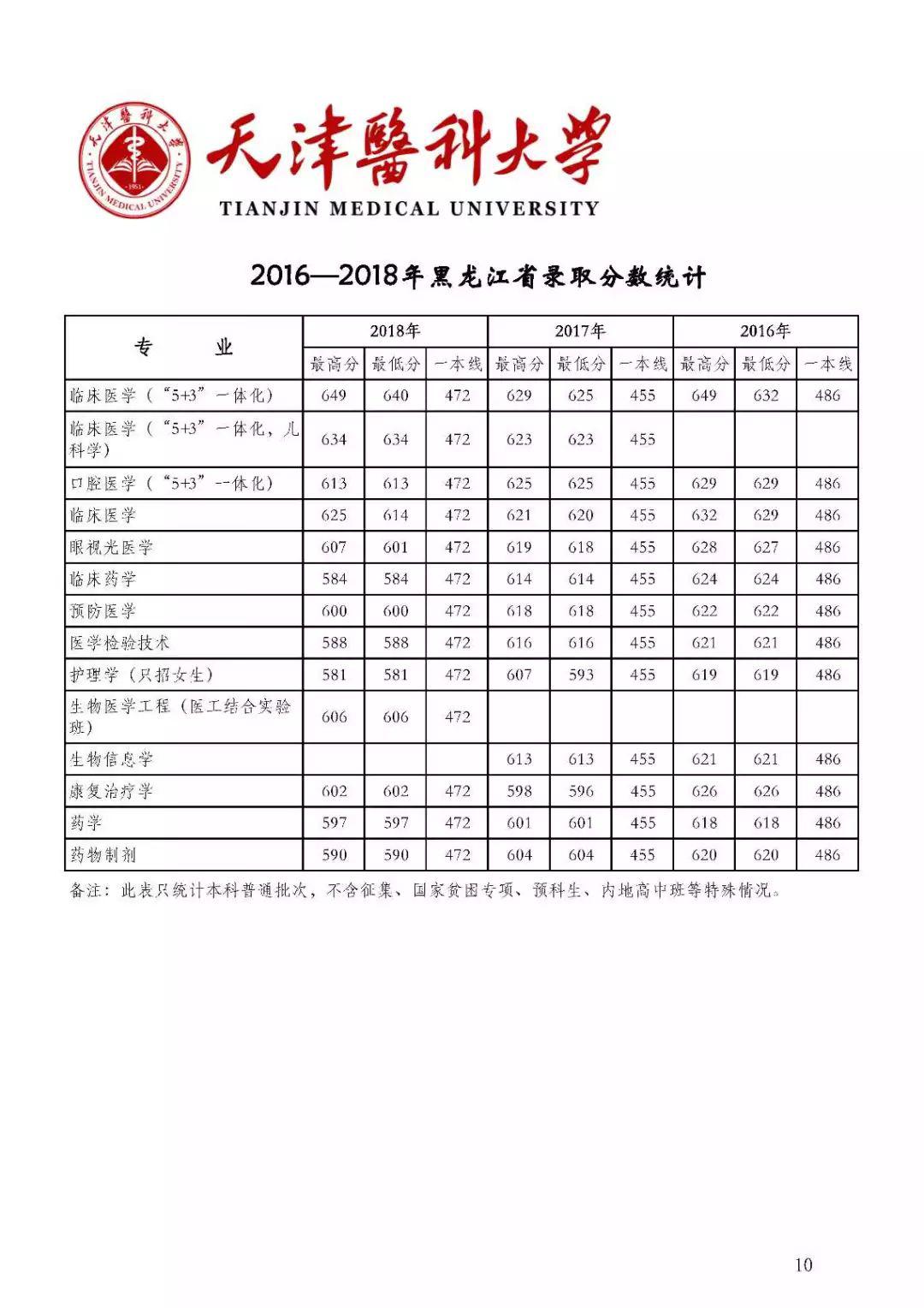 『名声』这些大学“名声不显”, 但部分专业全国顶尖! 毕业即高薪