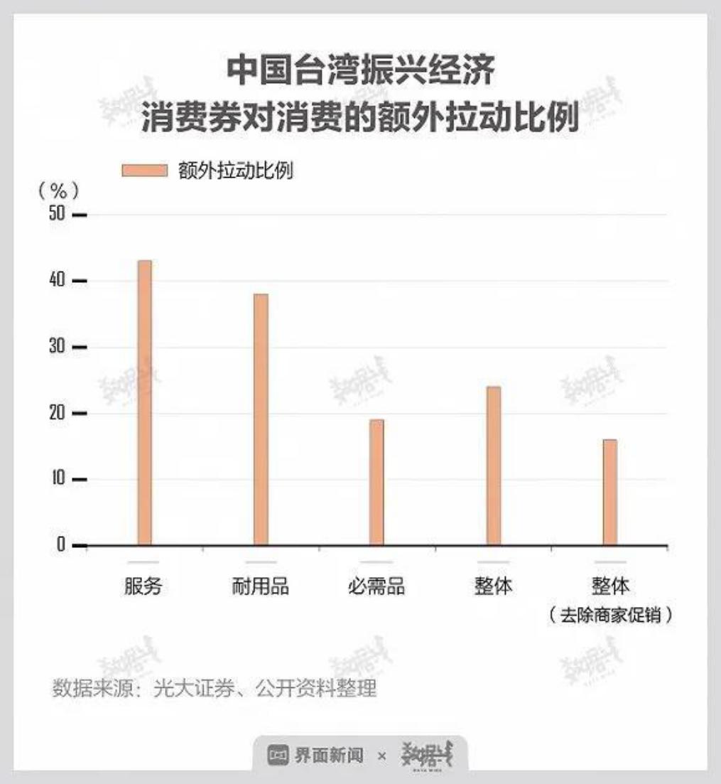 泰安GDP怎么少了1000多亿_泰安老街图片(3)