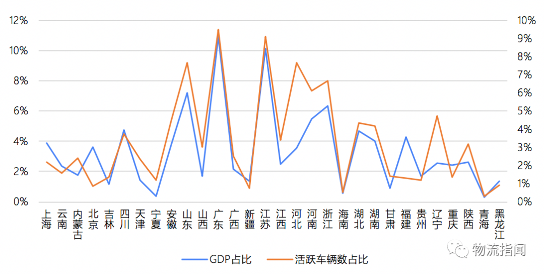 2019年物流gdp_2019年中国gdp增长率(2)