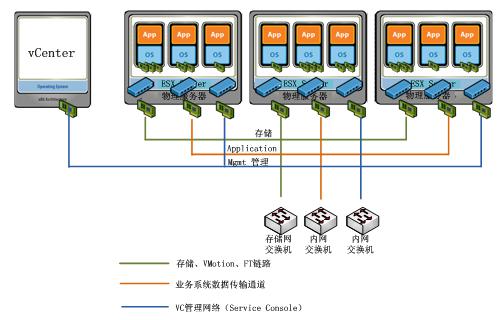 信天研报虚拟化与超融合一