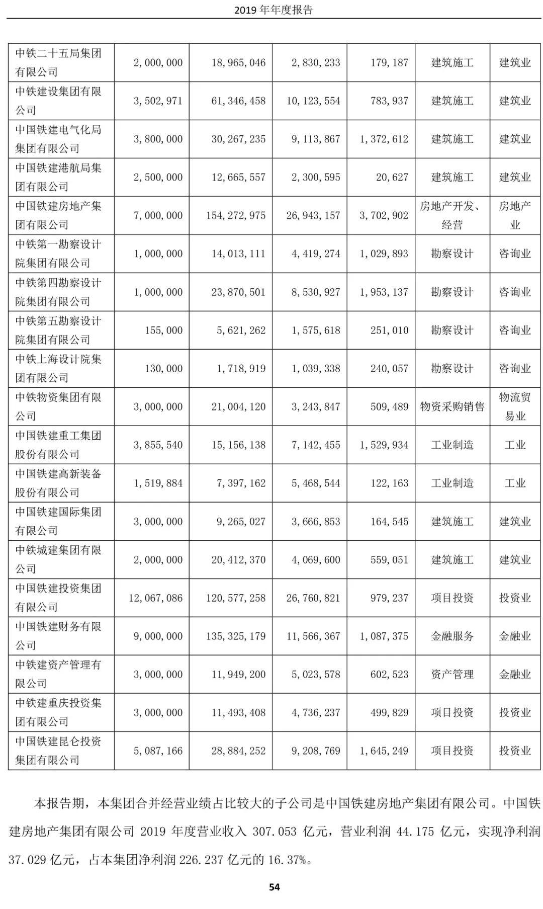 中铁各局排名_中国各省地图(2)