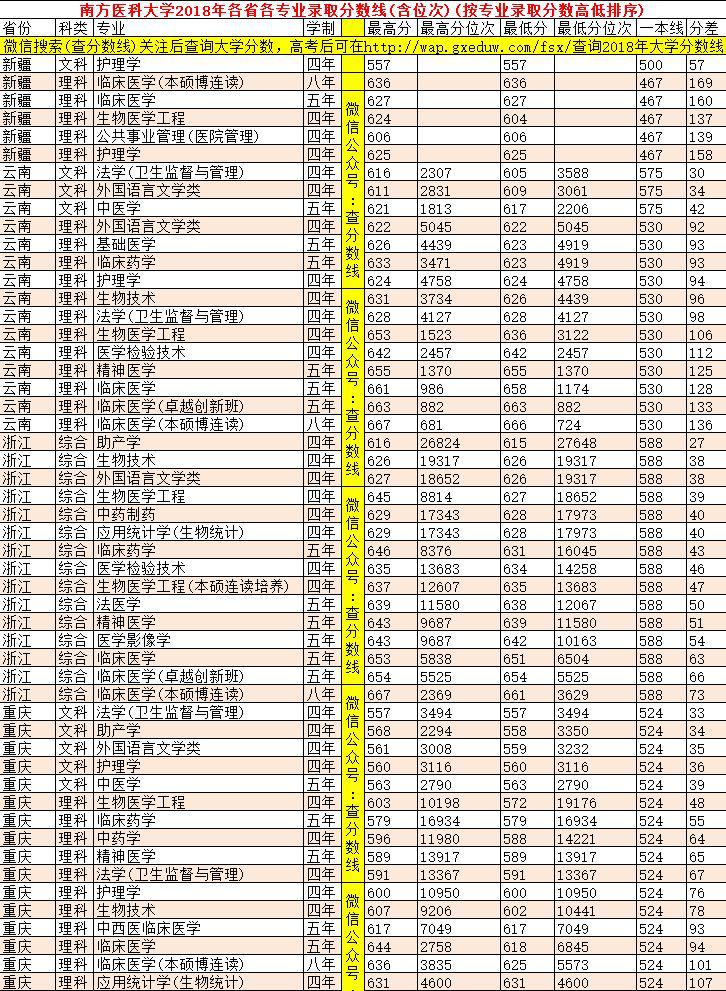 『名声』这些大学“名声不显”, 但部分专业全国顶尖! 毕业即高薪