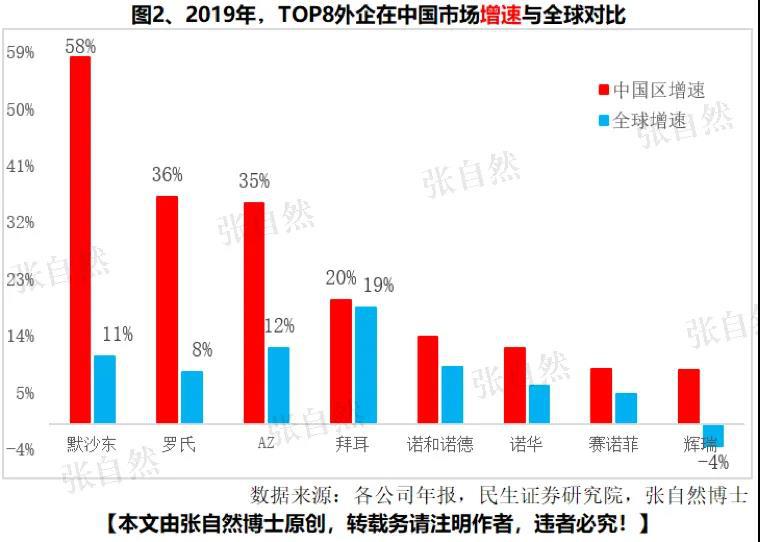 尼日利巫人口(2)