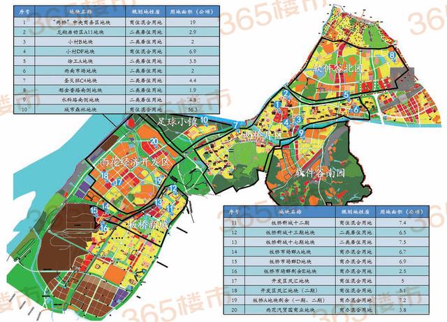 截至目前,2020年雨花台区共拿出21幅地块,分布于两桥片区(7幅,软件谷