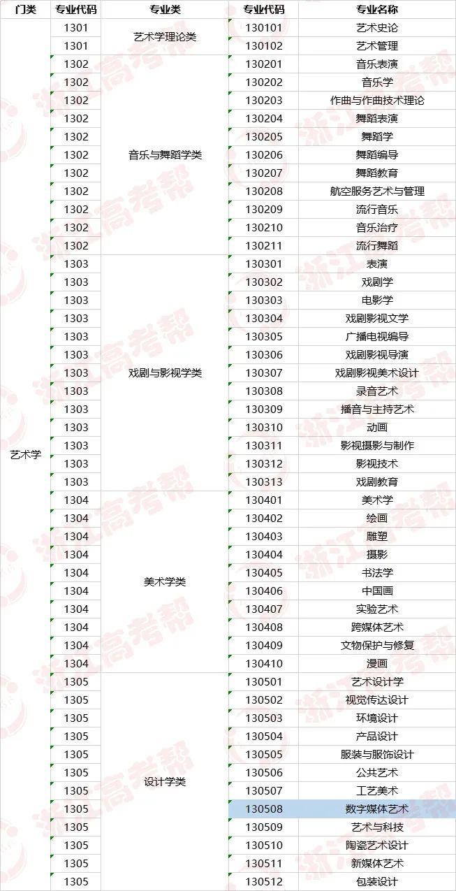 数字媒体艺术专业排名_数字媒体艺术专业
