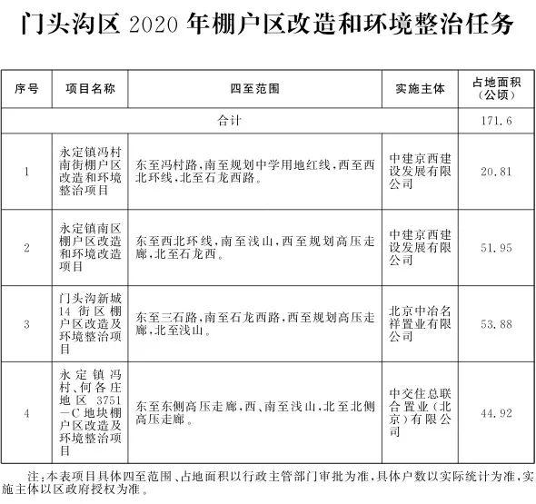 北京市门头沟区2020年gdp_北京市门头沟区2020年2月份城市管理综合行政执法 四公开一监督 考核评价通报