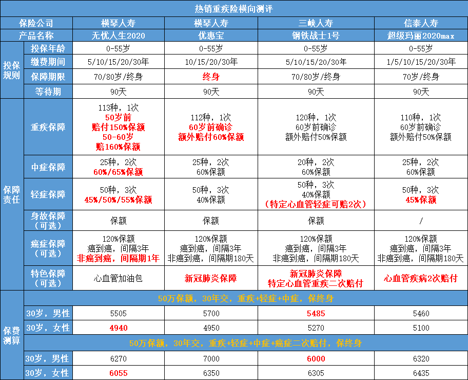 2020横琴人口_人口老龄化图片