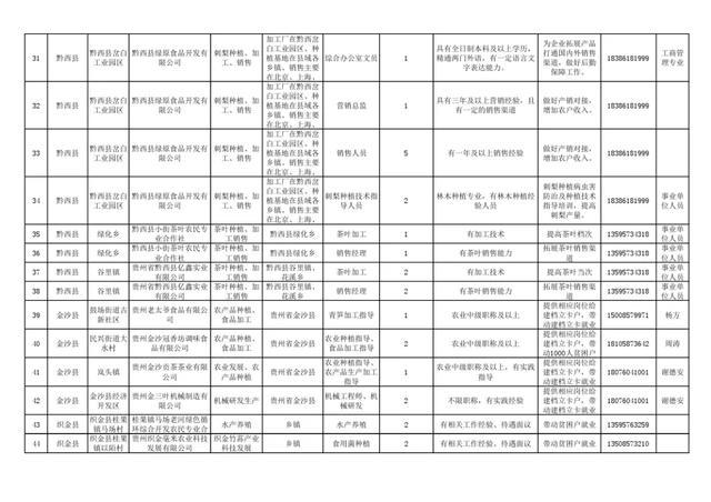 2020毕节市各县gdp_2016 2020年毕节市地区生产总值 产业结构及人均GDP统计