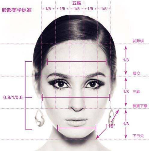 如何判断脸型,画出小脸减龄妆?