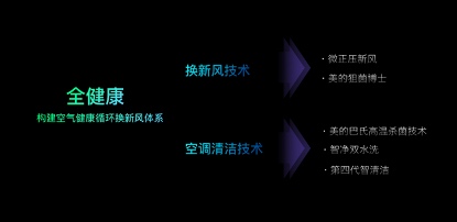 从新品发布到开发者大会，为何说美的空调跨越的是一个时代？-家电圈官网
