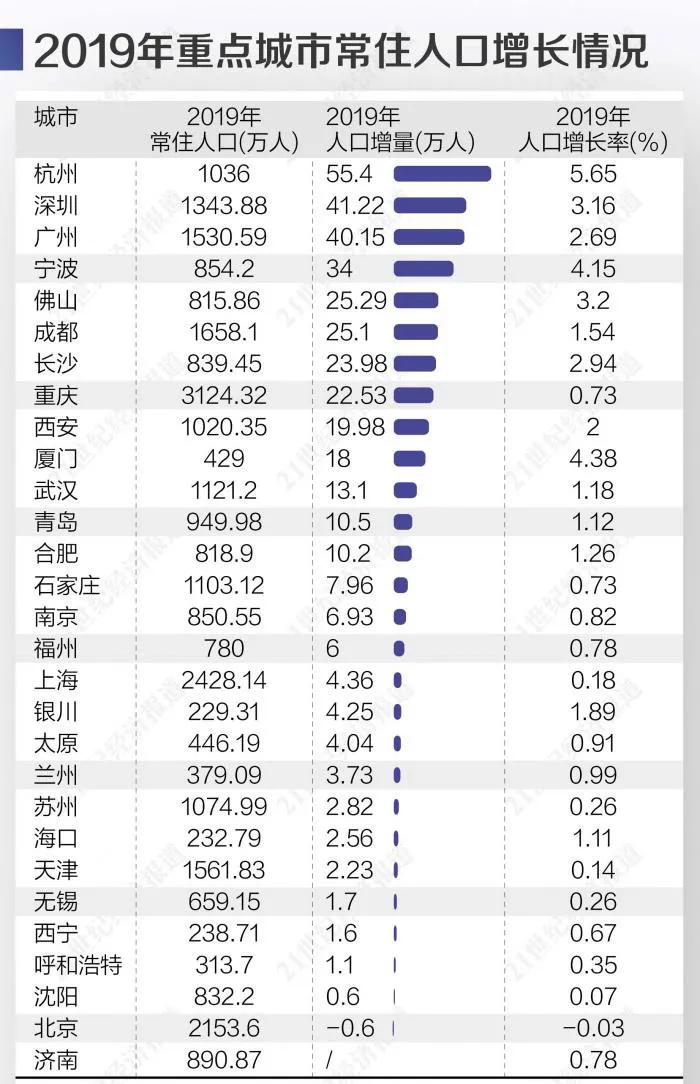 深圳 历年gdp_深圳各区gdp排名2020