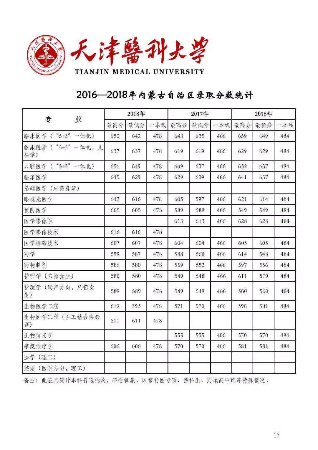 『名声』这些大学“名声不显”, 但部分专业全国顶尖! 毕业即高薪